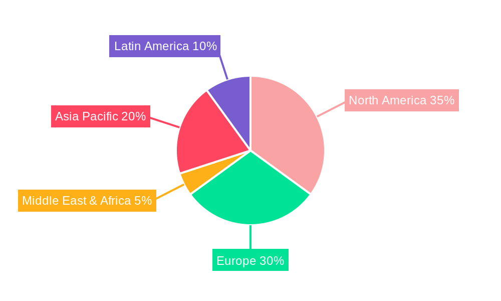 Middle East and Africa Kidney Cancer Therapeutics & Diagnostics Industry Regional Share
