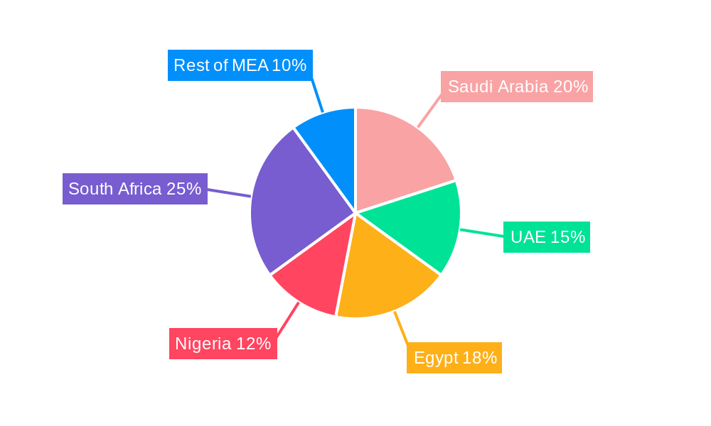 Middle East and Africa Laundry Appliances Market Regional Share