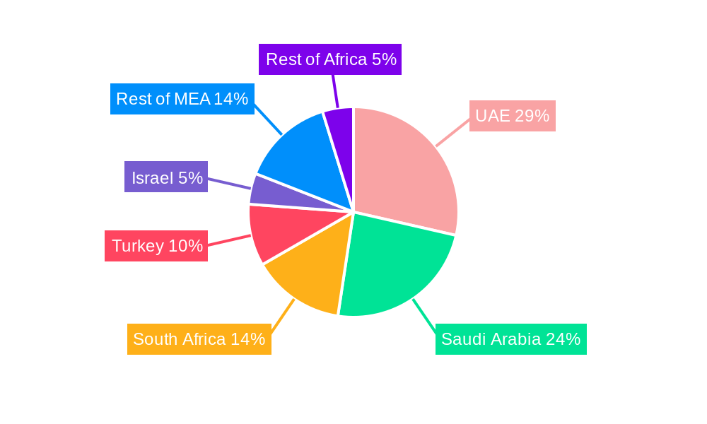 Middle East and Africa Materials Handling and Storage Industry Regional Share