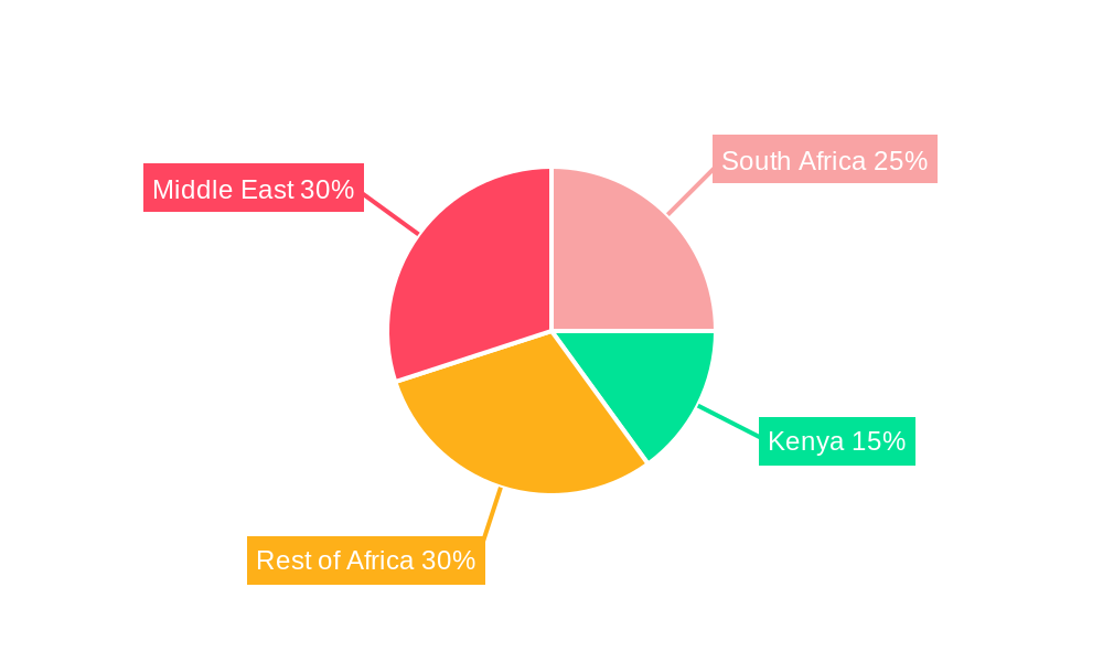 Middle East and Africa Plant-based Meat Market Regional Share