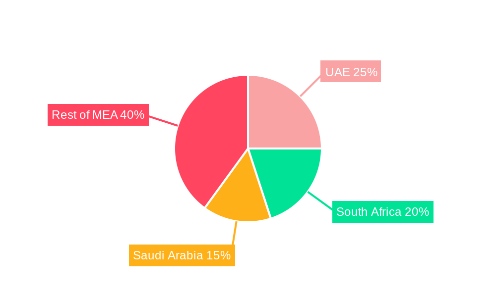 Middle East and Africa Prepaid Card Industry Regional Share