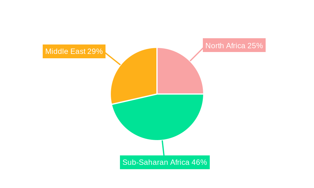 Middle East and Africa Programmatic Advertising Platform Industry Regional Share