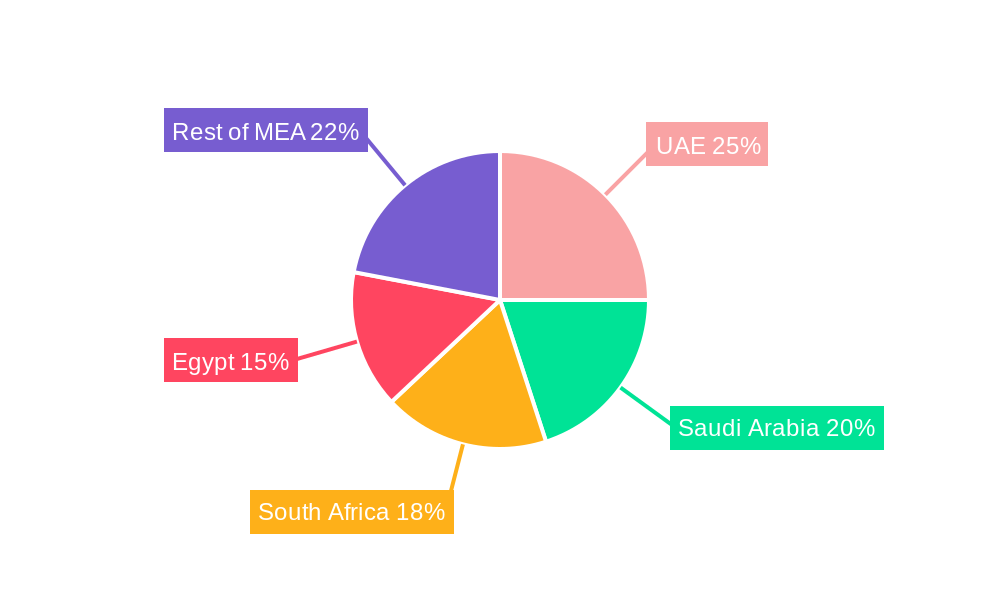 Middle East and Africa Soft Drinks Packaging Industry Regional Share
