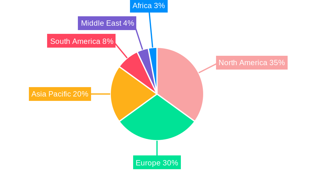 Mixed Martial Art Equipment Market Regional Share