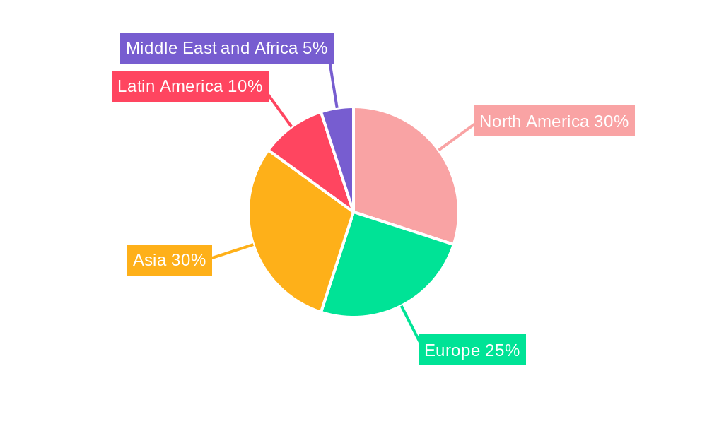 Mono Cartons Market Regional Share