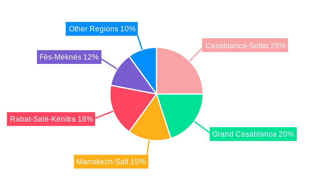 Morocco Corrugated Board Market Regional Share