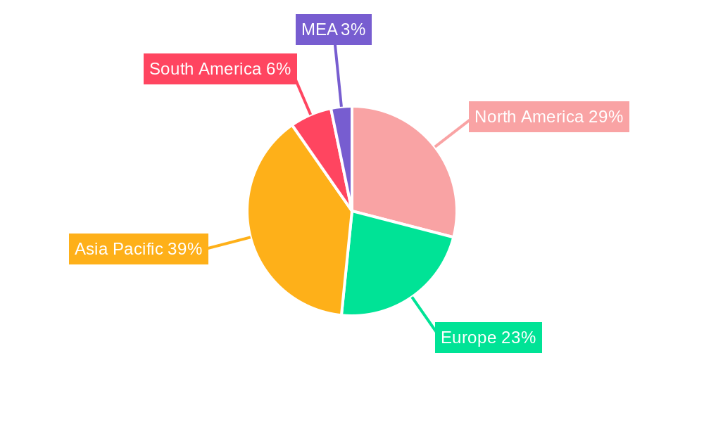 Multi Touch Attribution Industry Regional Share