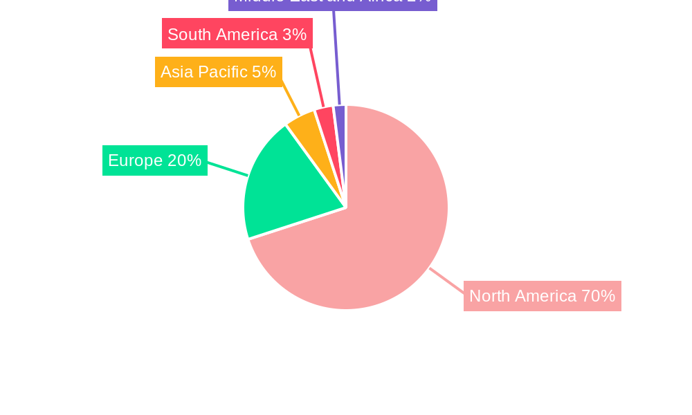 NA Bio stimulant Market Regional Share