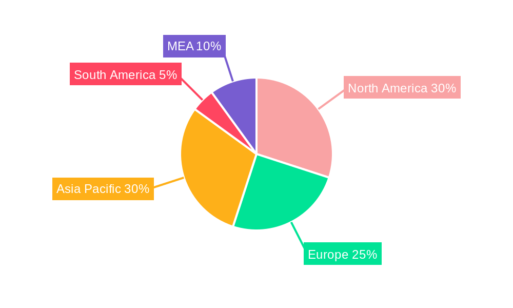 NA E-Cigarette Market Regional Share
