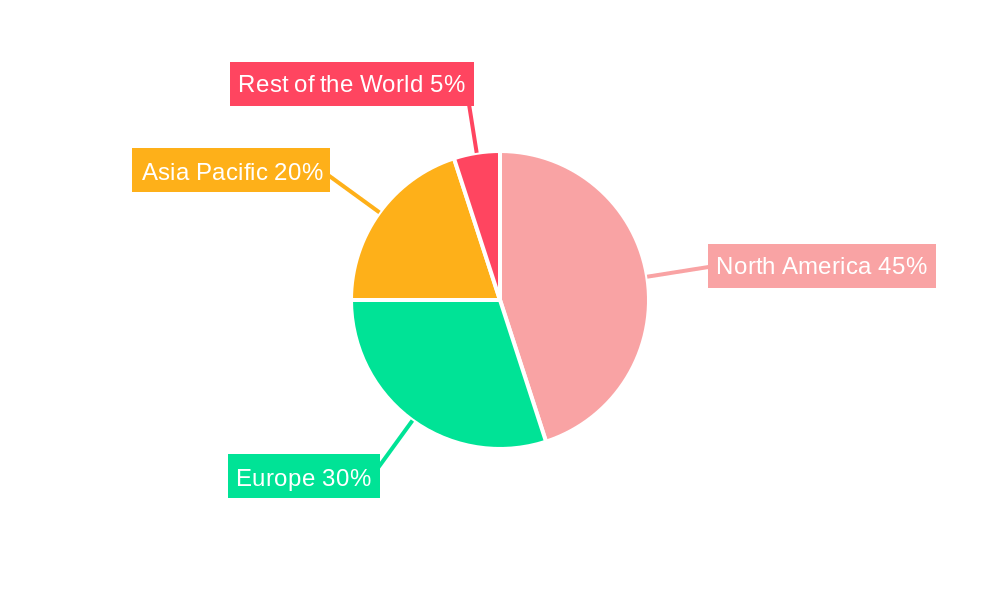 NA Market for Cyber Security of Cars Regional Share