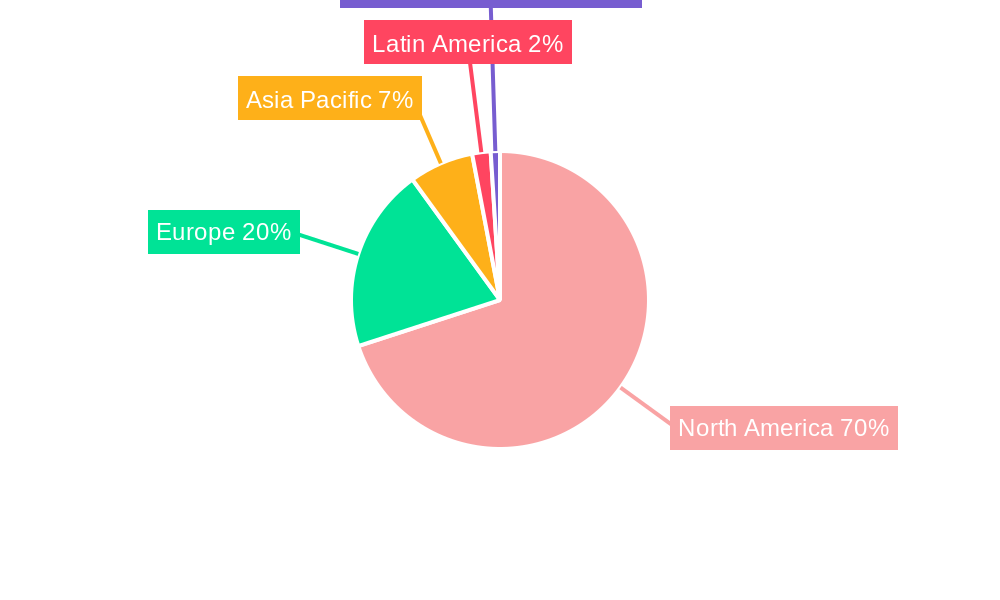 NA Medical Devices Packaging Market Regional Share