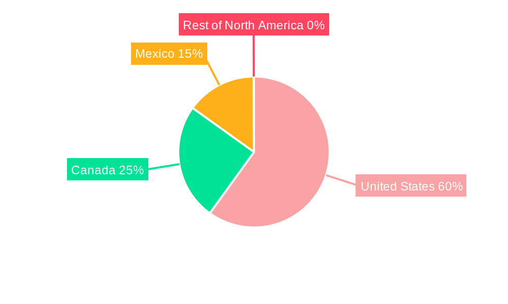 NA Processed Pork Meat Market Regional Share