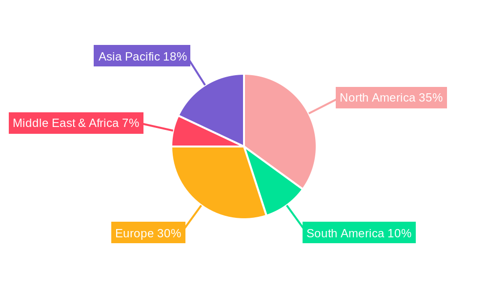 NA Safety Connection Devices Market Regional Share
