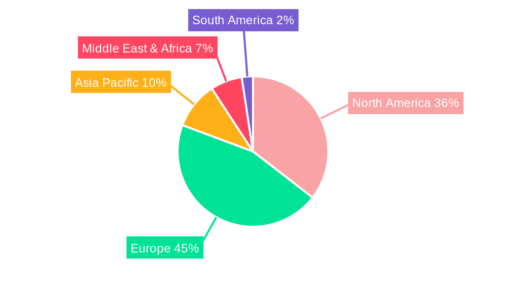 NATO Defense Market Regional Share