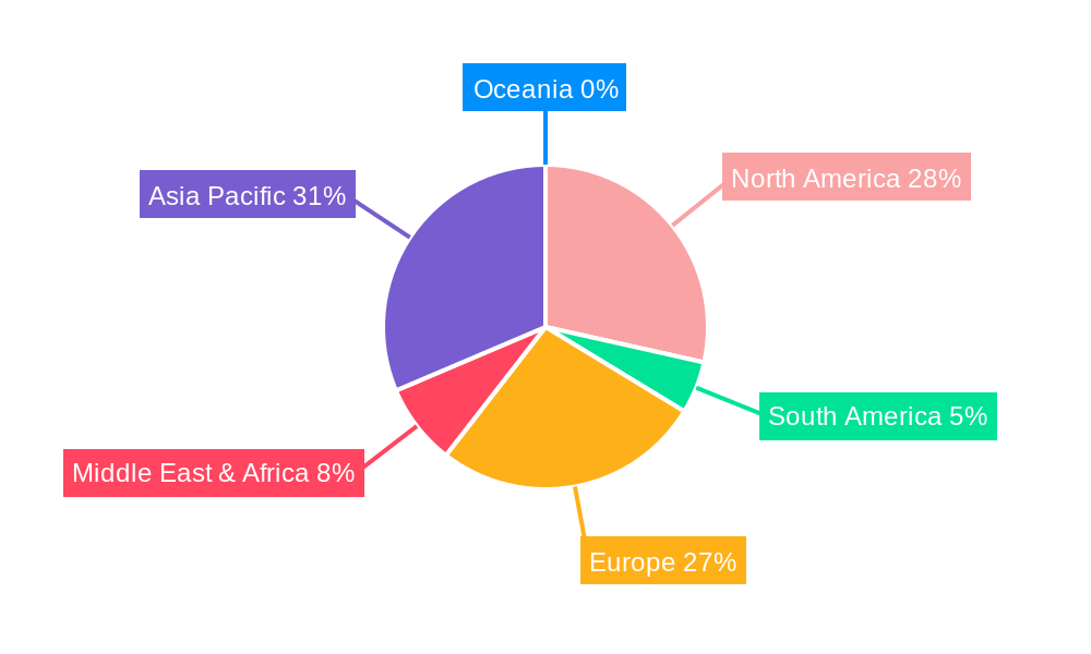 Nano and Microsatellite Market Regional Share