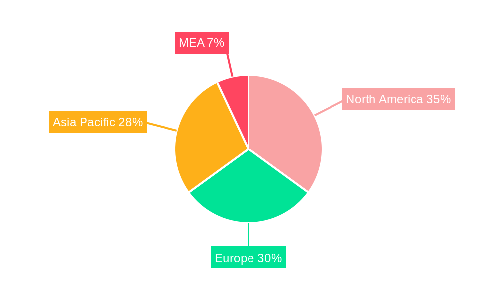 Nanohybrid Composites Market Regional Share