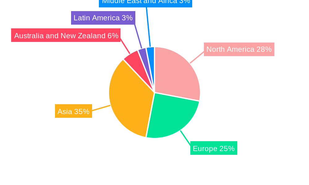 Narrowband IoT Industry Regional Share