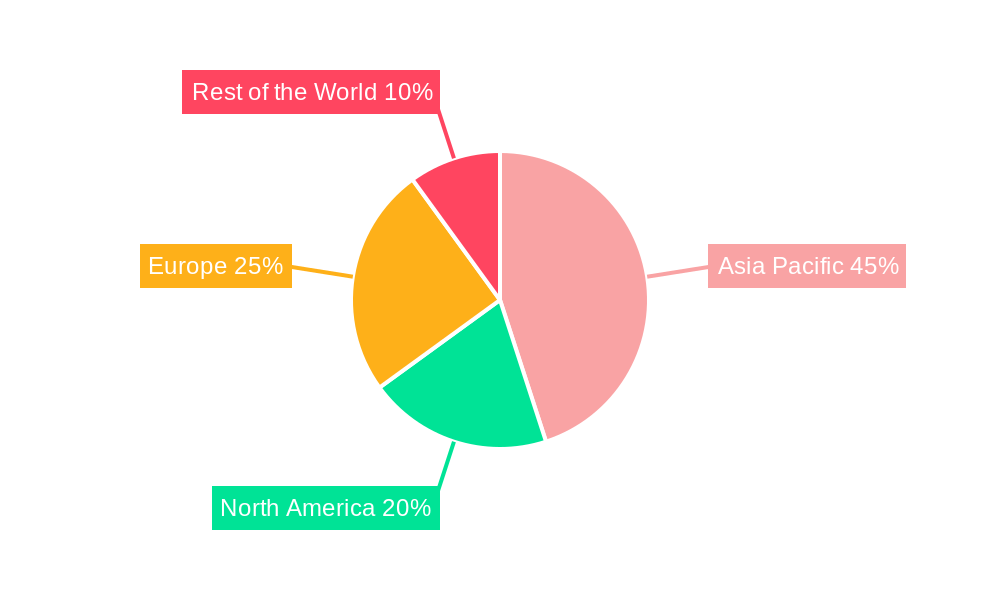 Nickel Plated Steel Sheet In Batteries Regional Share
