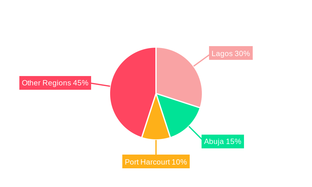 Nigeria 3PL Industry Regional Share