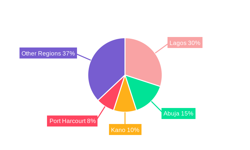 Nigeria Automotive Lubricants Market Regional Share