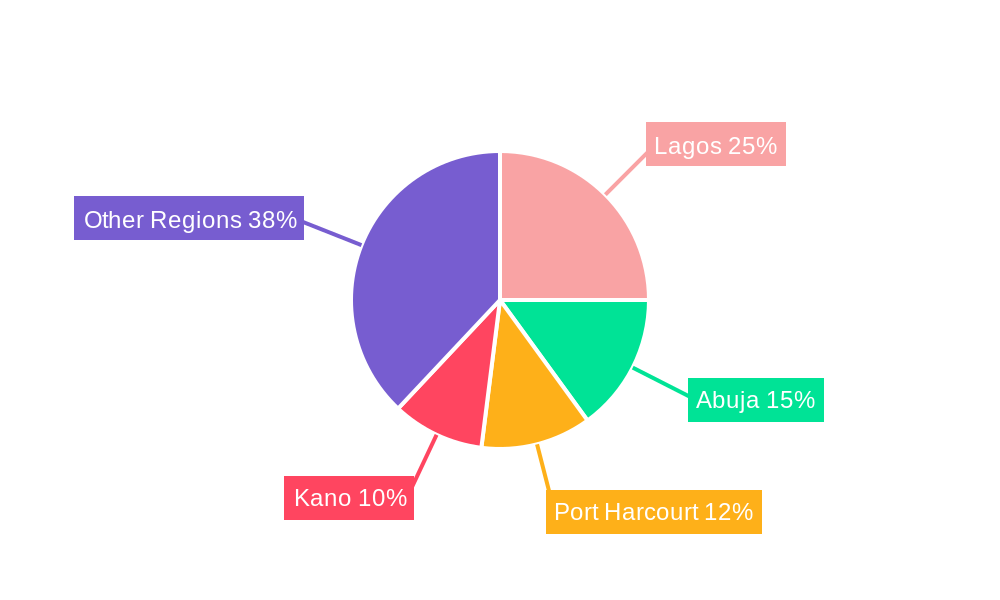 Nigeria Commercial Vehicles Lubricants Market Regional Share