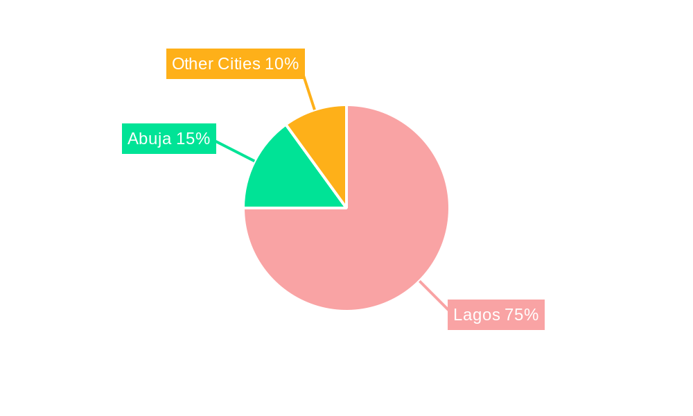 Nigeria Data Center Market Regional Share