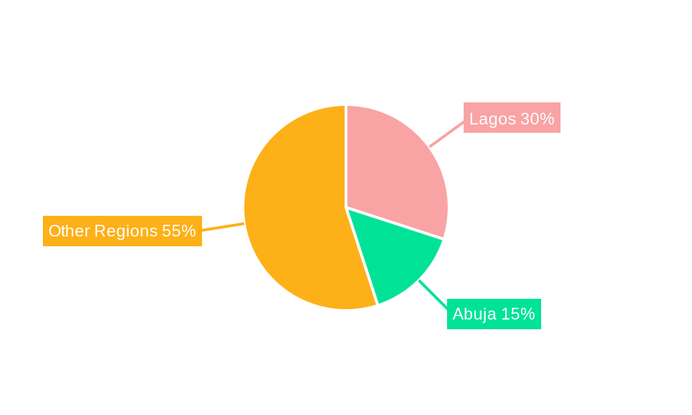 Nigeria Digital Transformation Market Regional Share