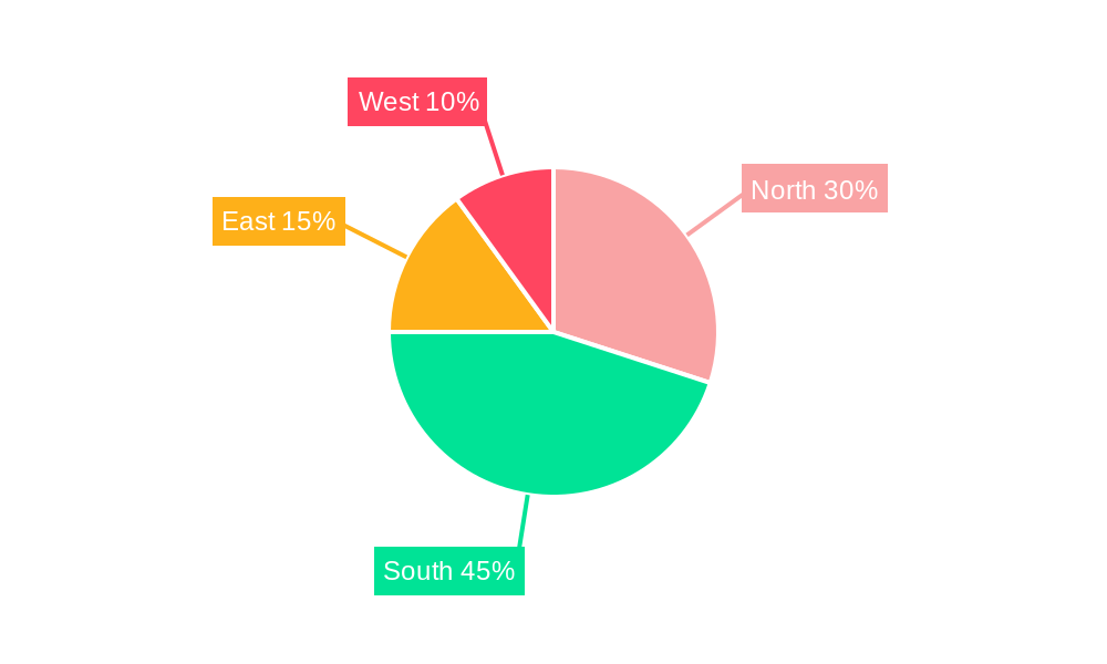Nigeria Renewable Energy Market Regional Share
