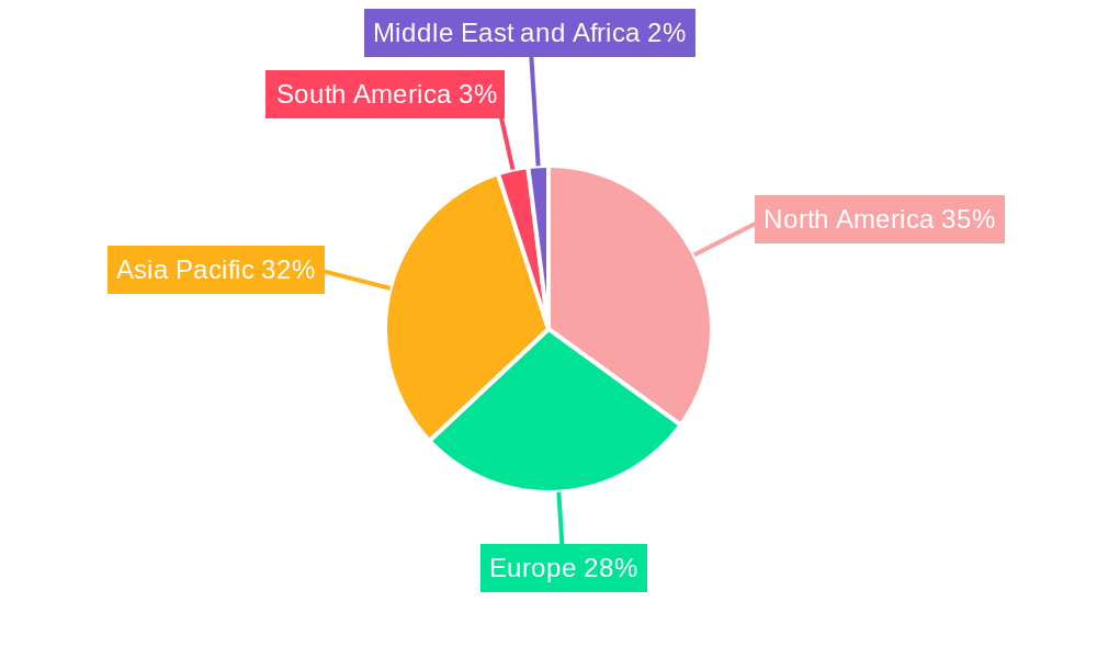 Non-Conductive Ink Market Regional Share