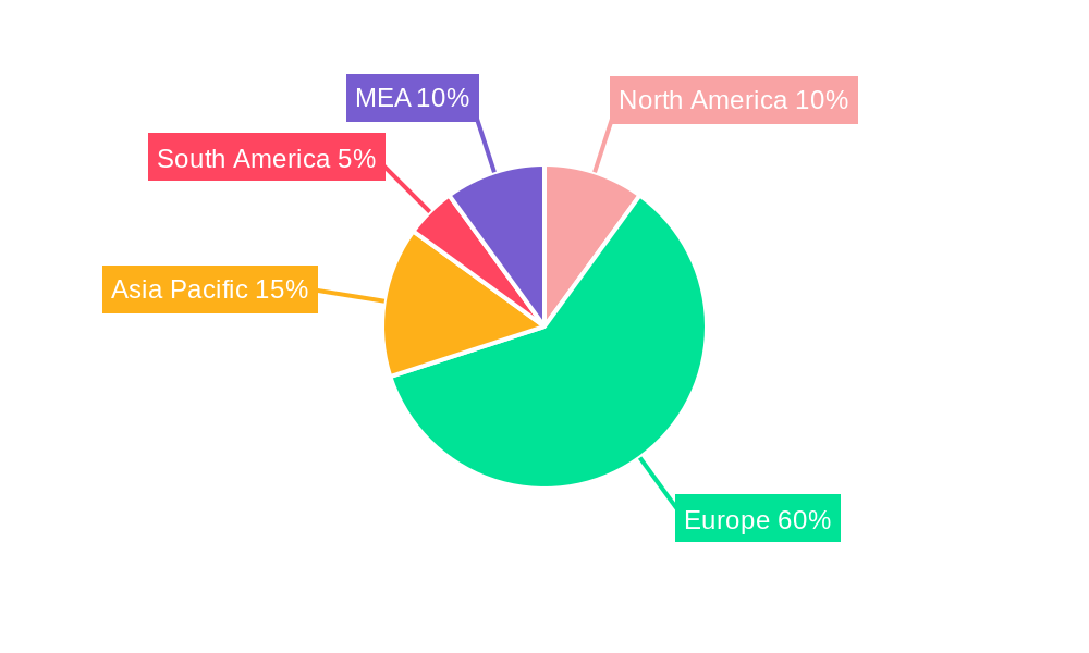 Nordic Countries Renewable Energy Market Regional Share