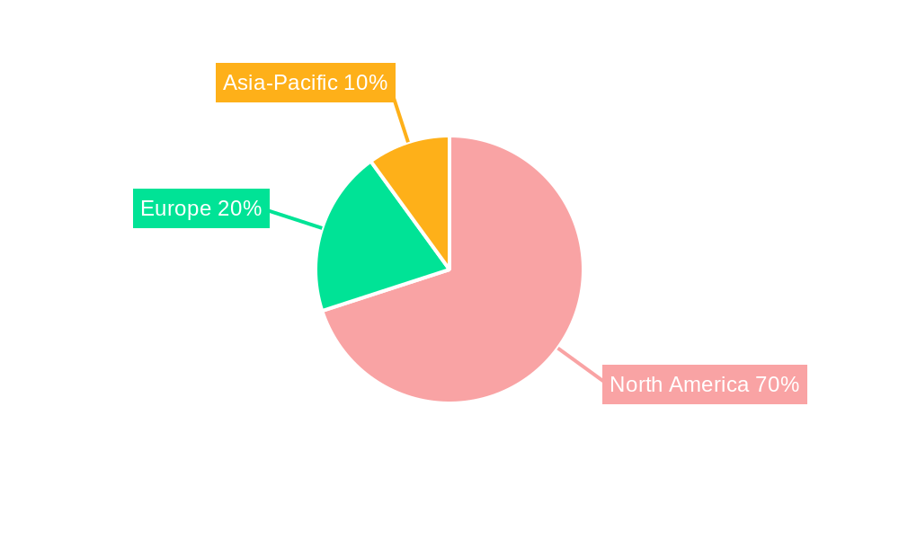 North America Commercial Aircraft In-Flight Entertainment System Market Regional Share