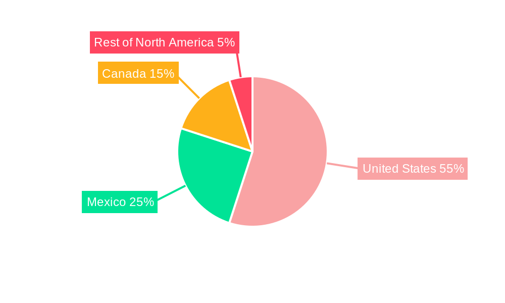 North America Feed Phytogenics Market Regional Share