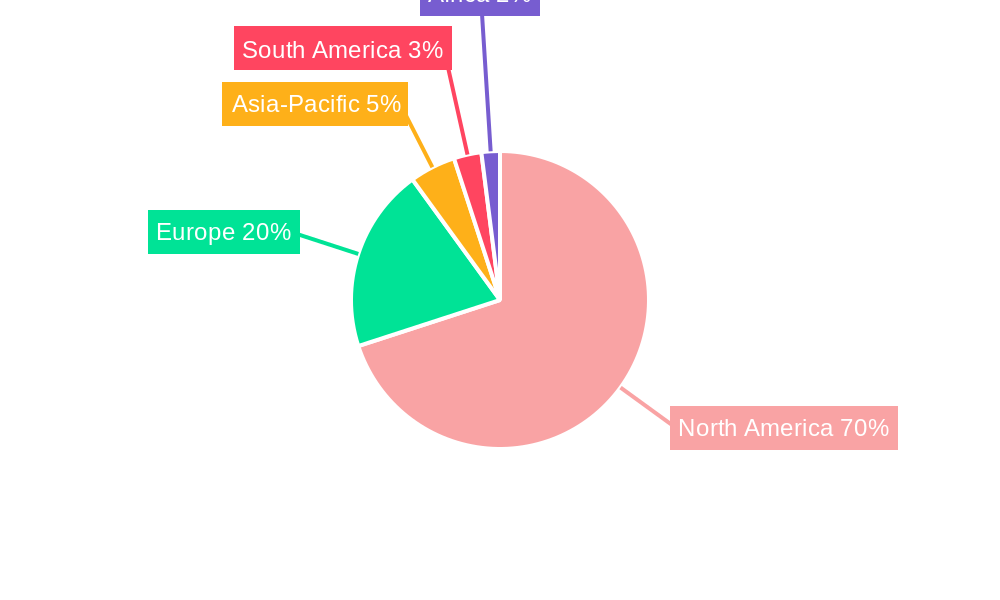 North America Haying and Forage Machinery Industry Regional Share