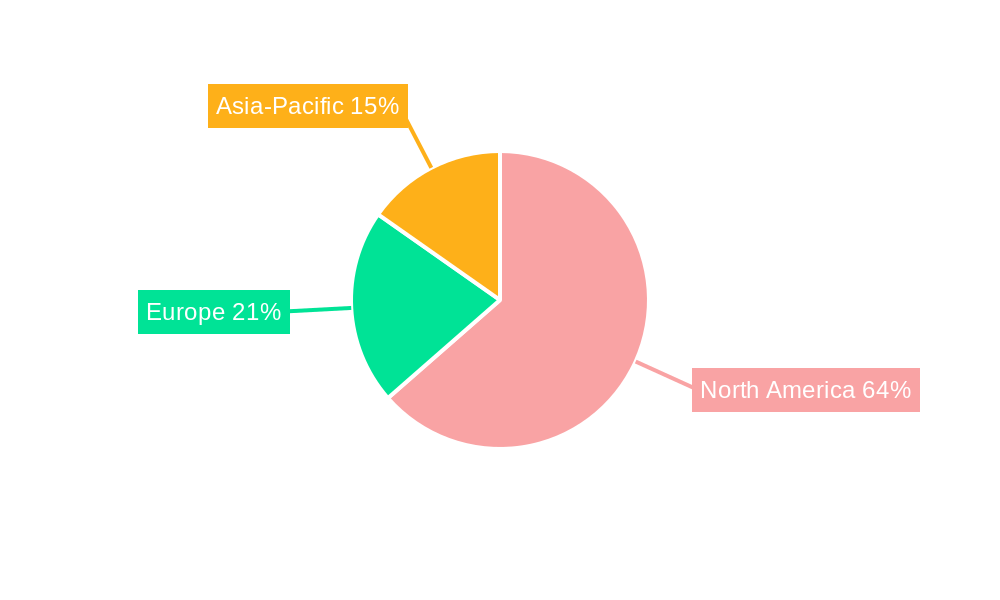 North America Human Machine Interface Market Regional Share