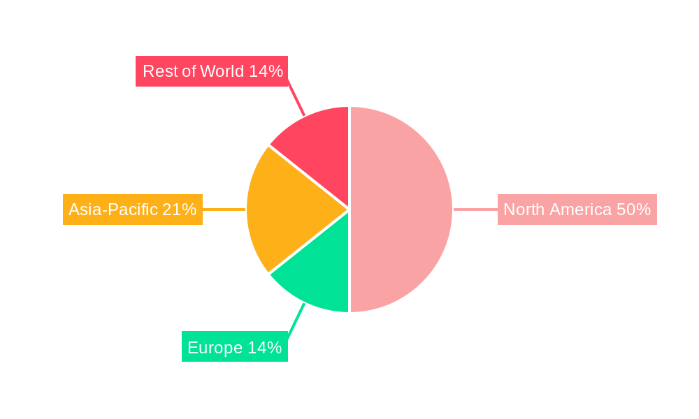 North America Liquid Fertilizer Market Regional Share