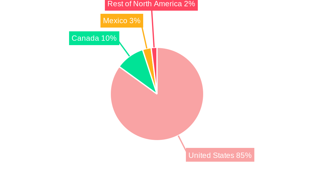 North America Military Aviation Market Regional Share