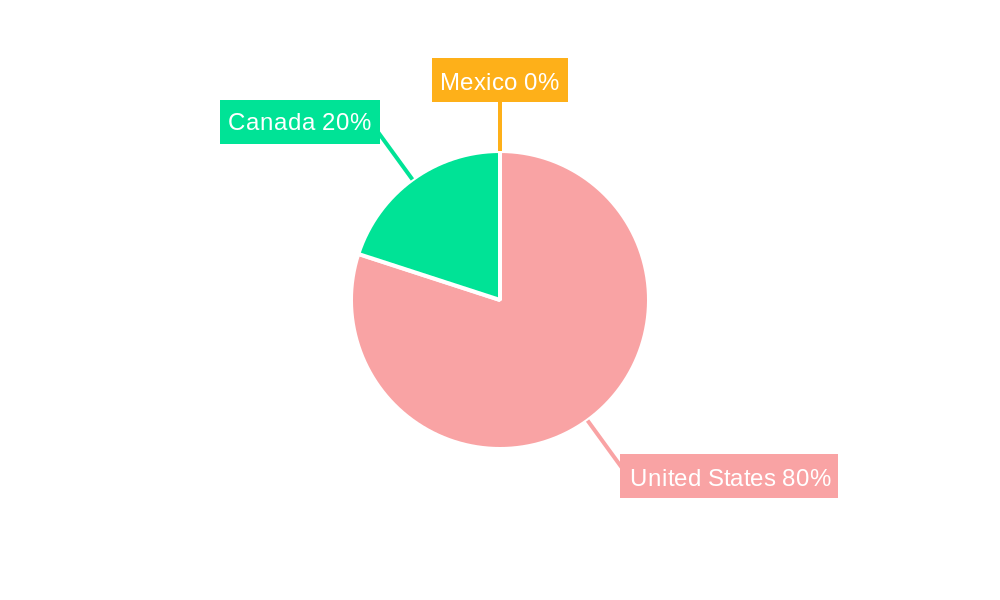 North America Mortgage/Loan Brokers Market Regional Share
