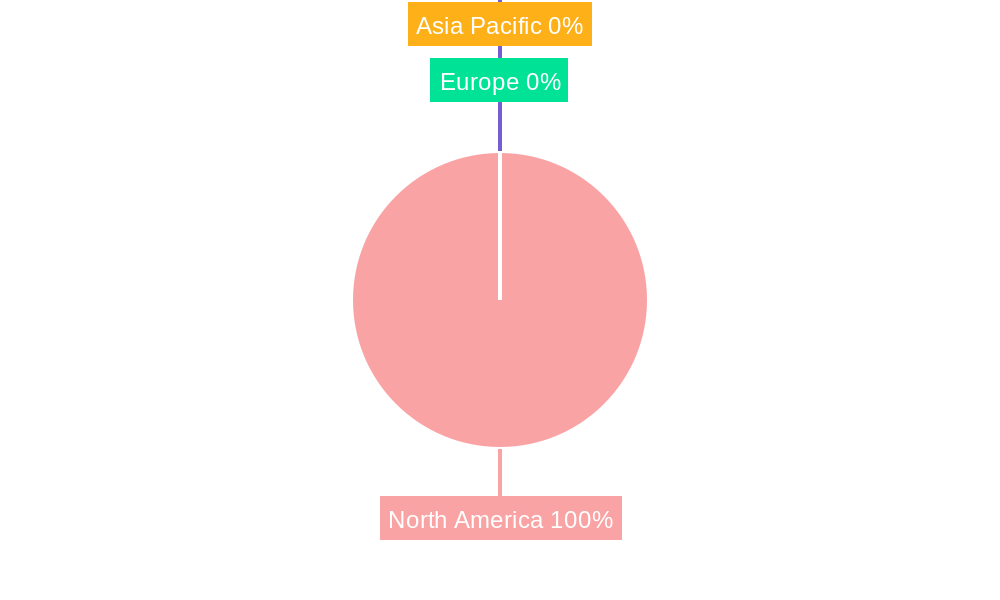 North America Natural Gas Market Regional Share