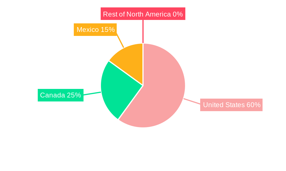 North America Non-dairy Cheese Market Regional Share