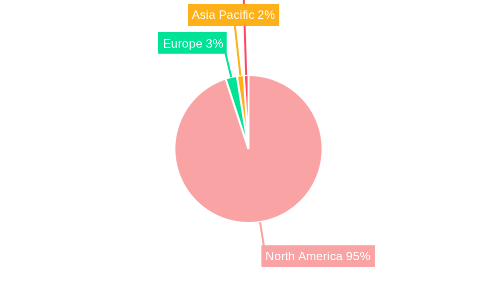 North America Pipeline Maintenance Market Regional Share