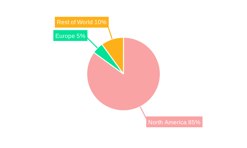 North America Pressure Pumping Oil and Gas Industry Regional Share