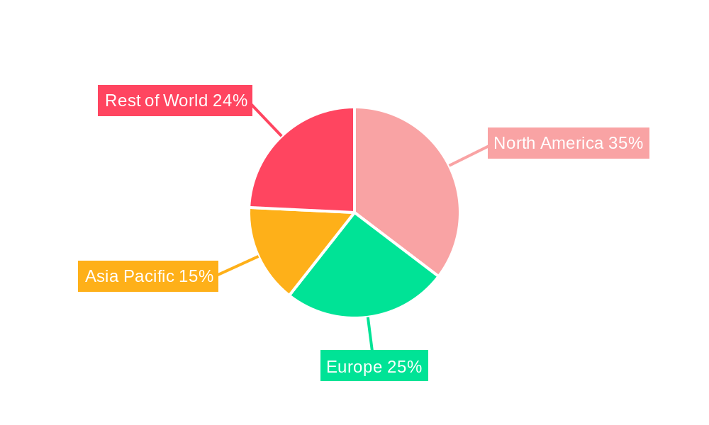 North America Safety Relay And Timers Market Regional Share