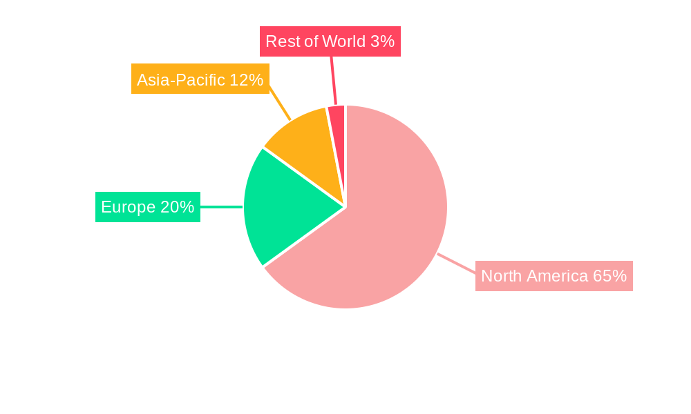 North America Semiconductor Etch Equipment Market Regional Share