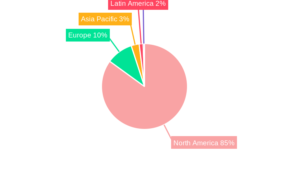 North America Small Arms Market Regional Share