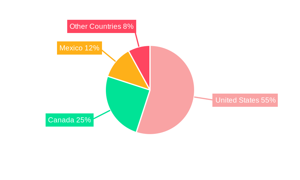 North America Smart Transformer Industry Regional Share