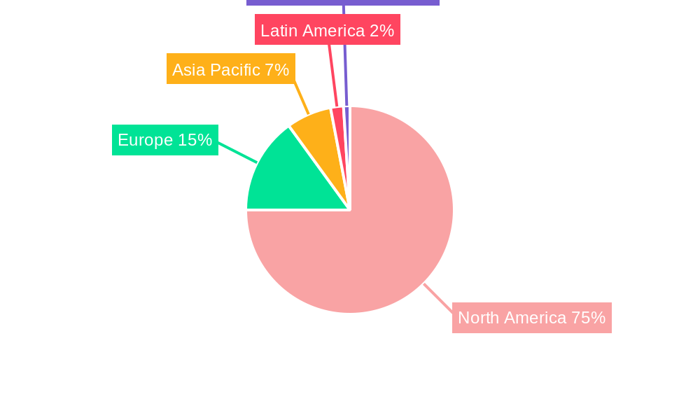 North America Snack Bar Market Regional Share