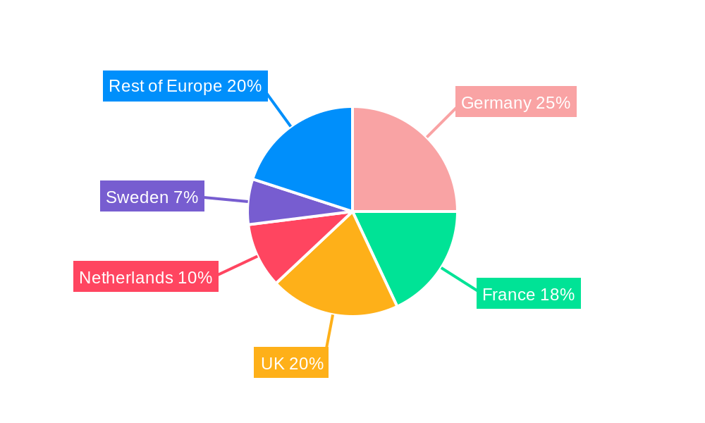 North Europe Green Energy Industry Regional Share