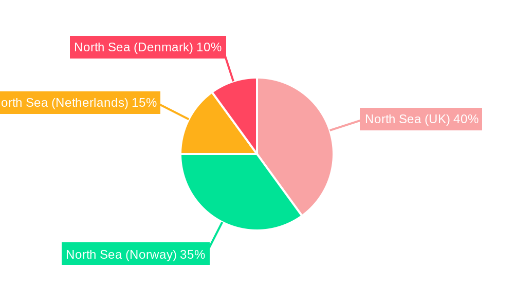 North Sea Oil and Gas Upstream Industry Regional Share