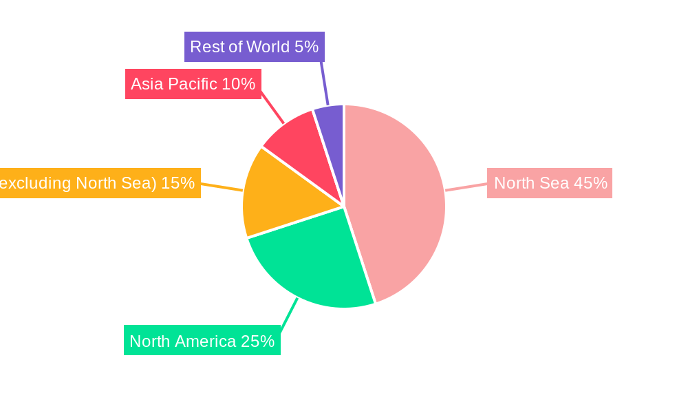 North Sea Oilfield Equipment Market Regional Share
