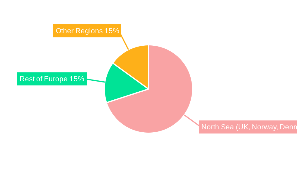 North Sea Region Oil & Gas Industry Regional Share